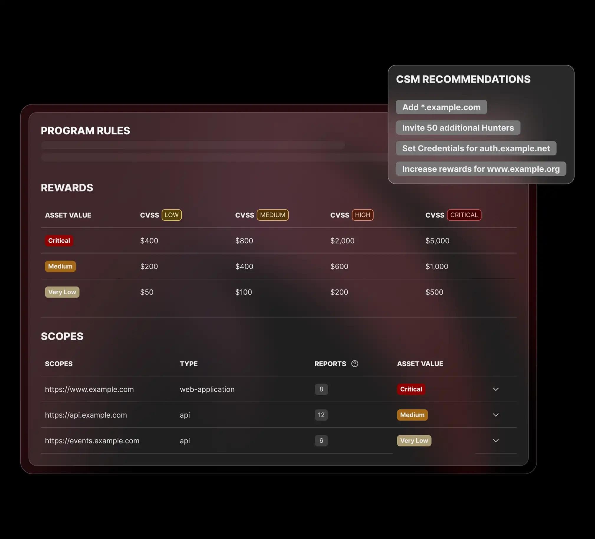 A dashboard interface displaying sections for 'PROGRAM RULES', a 'REWARDS' matrix detailing monetary payouts based on asset value and CVSS severity, and a 'SCOPES' list showing target URLs, types, and asset values, with a prominent 'CSM RECOMMENDATIONS' overlay suggesting specific strategic actions like adding scopes, inviting hunters, and increasing rewards.