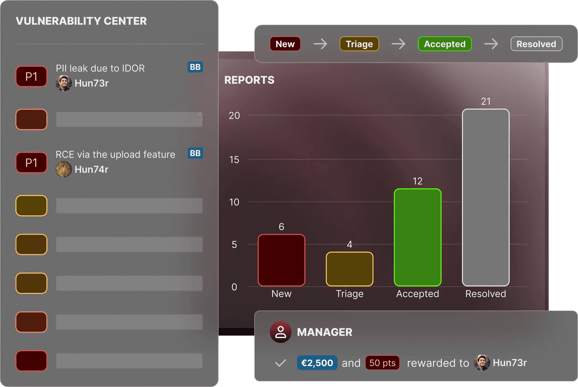 Dashboard view of YesWeHack vulnerability center showing bug bounty reports, triage status, and researcher rewards.