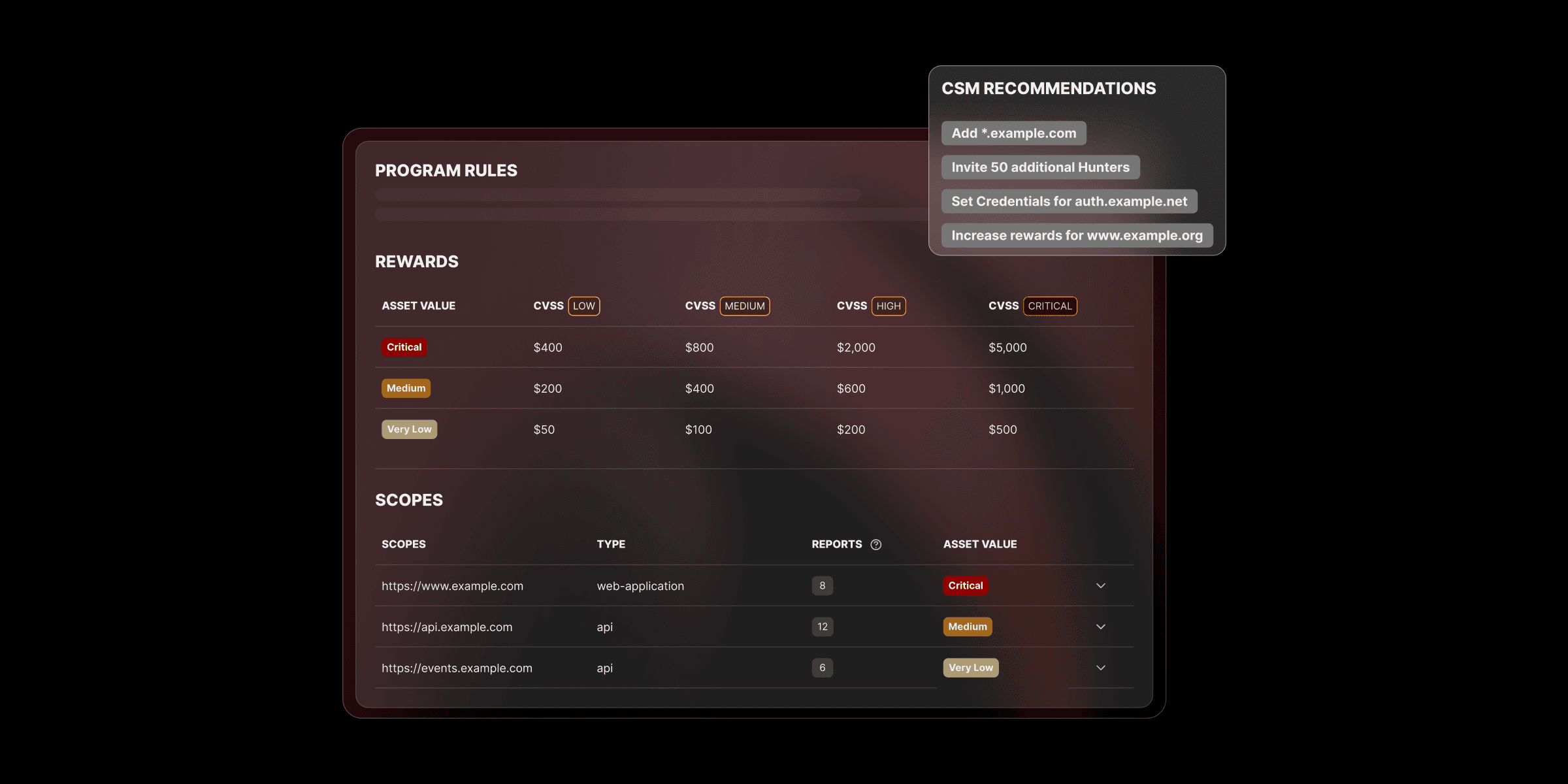 A dashboard interface displaying sections for 'PROGRAM RULES', a 'REWARDS' matrix detailing monetary payouts based on asset value and CVSS severity, and a 'SCOPES' list showing target URLs, types, and asset values, with a prominent 'CSM RECOMMENDATIONS' overlay suggesting specific strategic actions like adding scopes, inviting hunters, and increasing rewards.