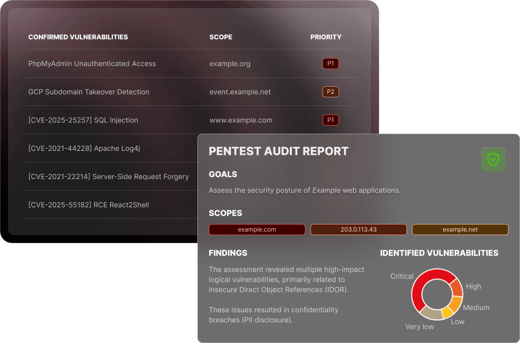 YesWeHack CPT dashboard showing confirmed vulnerabilities with CVE tracking, asset discovery scopes, and a pentest audit report for compliance.