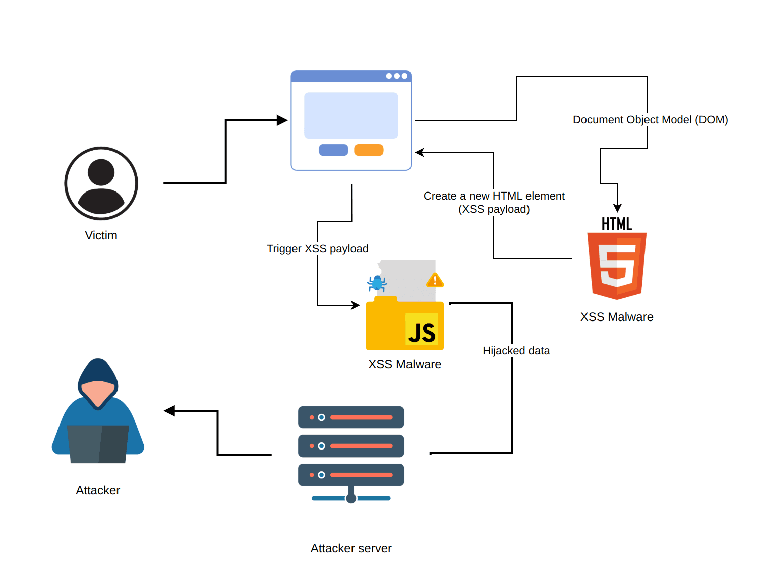 Xss Pattern XSS attacks & exploitation: the ultimate guide – YesWeHack