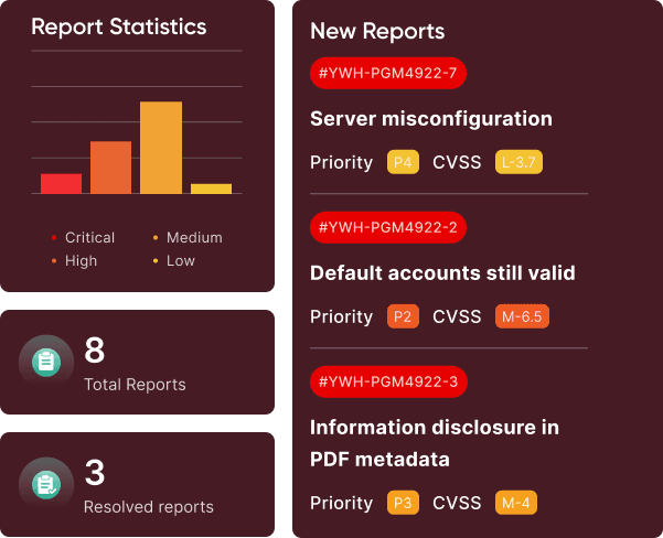 Dashboard VDP YesWeHack