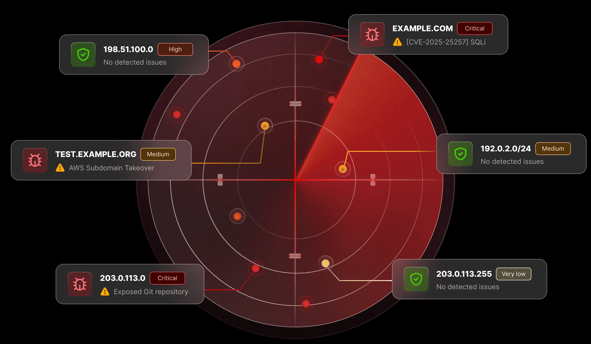 Visualisation radar de la surface d'attaque identifiant en temps réel des risques comme SQLi et des dépôts Git exposés.