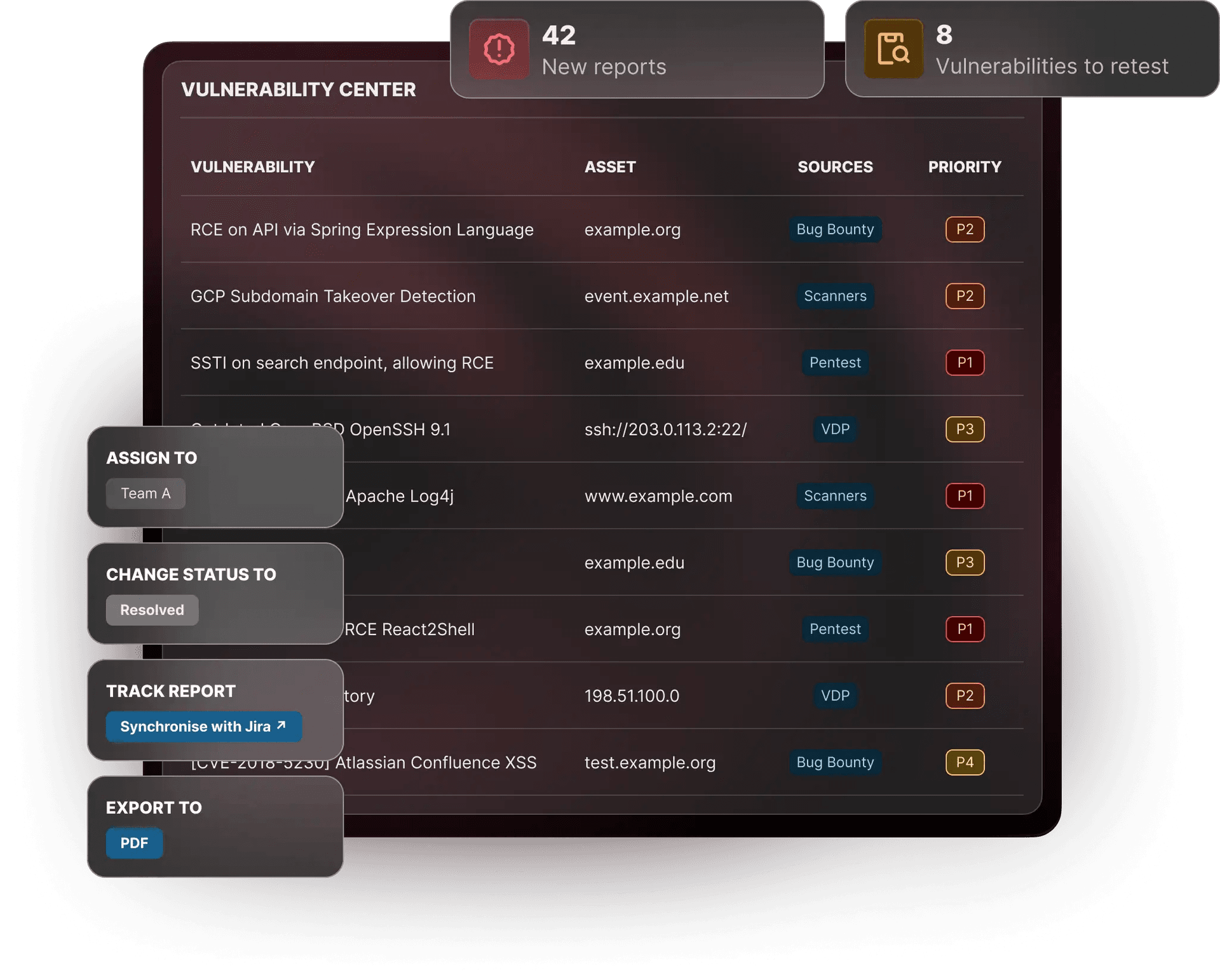 Software dashboard interface of a Vulnerability Center for centralized vulnerability management. The table displays security findings aggregated from multiple sources like Bug Bounty, Scanners, Pentest, and VDP, alongside asset URLs and priority levels. Overlay menus show workflow actions such as Assign to Team A, Change Status to Resolved, Track Report with Jira, and Export to PDF.